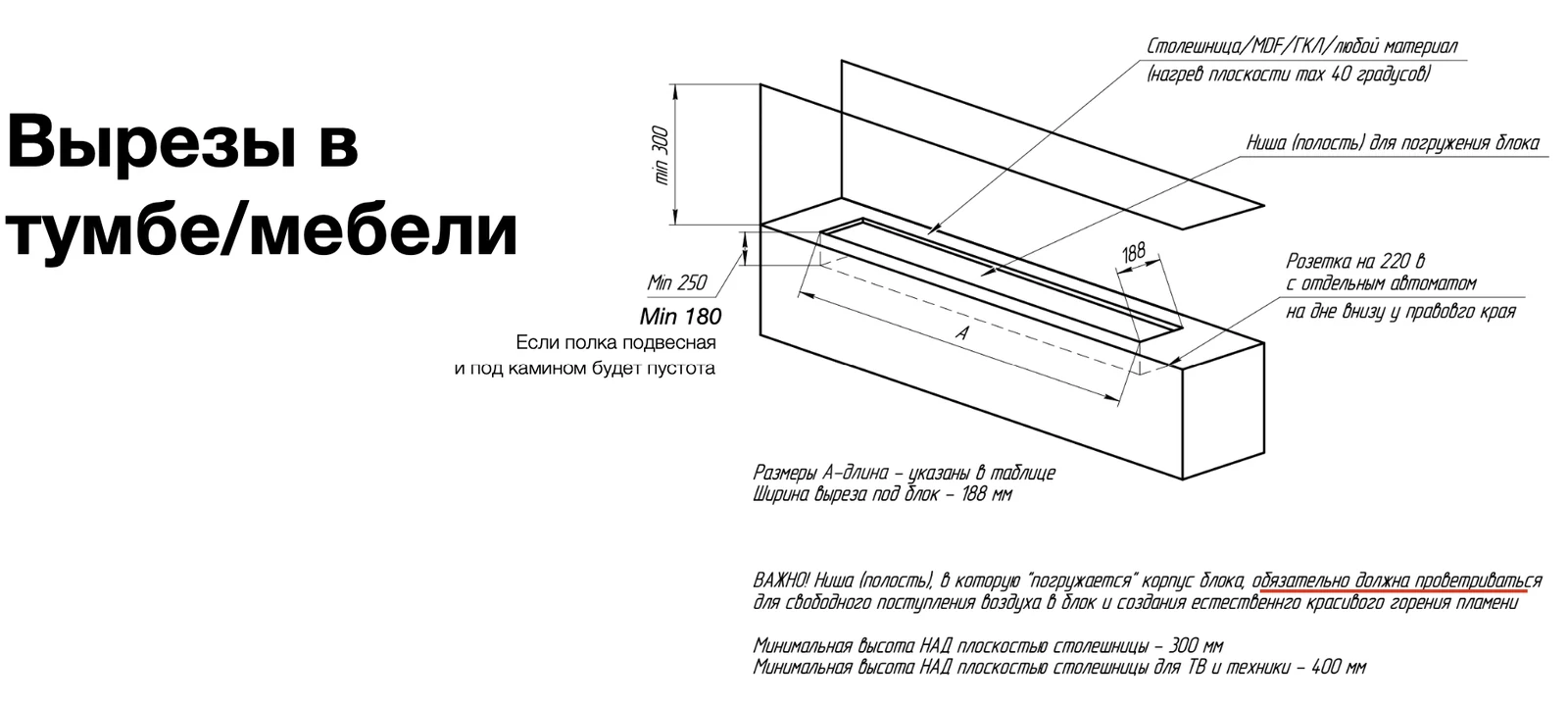 Схема монтажа парового камина iVENGO ZenBox в столешницу: вырез под блок, полость для погружения корпуса, вырезы для проветривания в тумбе и розетка на дне у правого края